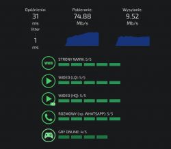 Zrzut ekranu pokazujący wyniki testu prędkości sieci z opóźnieniem 31 ms, prędkością pobierania 74,88 Mb/s i wysyłania 9,52 Mb/s.