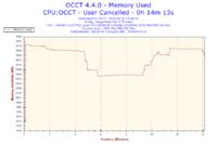 Jak podkręcić Intel Quad Q8300 na Asus P5G41T-M LX do streamowania FIFA 14?