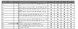 Tabela z informacją o skrzyni biegów Marelli Selespeed w Fiacie 500.