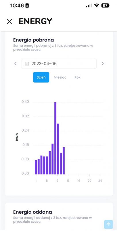 FOX Mobile App Screen - Energy Consumption Bar chart of energy consumption on the FOX mobile app screen.