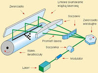 Drukarka / naświetlarka laserowa do PCB