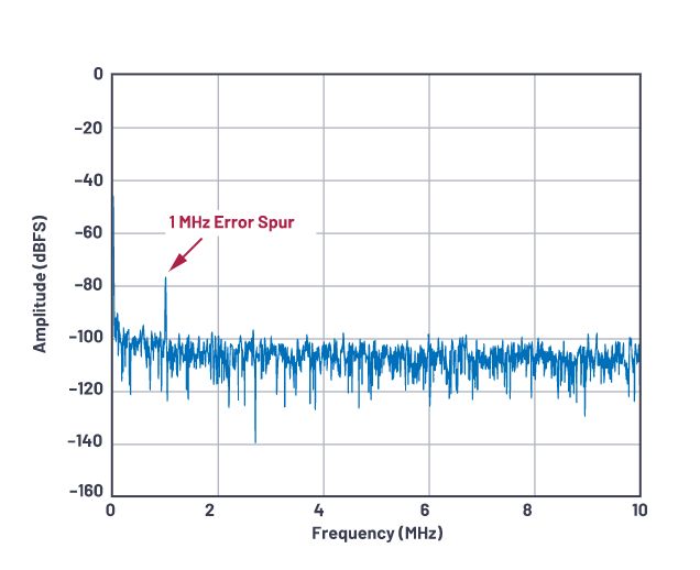Optymalizacja torów zasilania - część 1