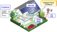 Akumulatory z pojazdów elekt. jako "bufor" energii Akumulatory z pojazdów elekt. jako "bufor" energii