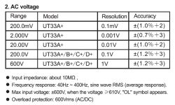 Minitest: Multimetr UNI-T UT33D+ Minitest: Multimetr UNI-T UT33D+