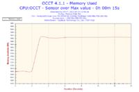 Jak obniżyć temperatury podzespołów przed podkręceniem? Gigabyte Radeon HD4850