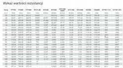 Mastercook MF-875ATCN - F10/F02/F01, nie grzeje, czy winny PT500?