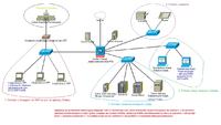 Łączenie dwóch sieci z wymianą informacji bez dostępu do internetu