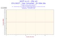 AMD Athlon 64 X2 5200+ - Bardzo wysokie temperatury.
