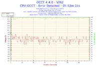 Re: Re: Re: Intel Xeon i MSI P35 - co chwile inne bluescreeny i awarie w niektór