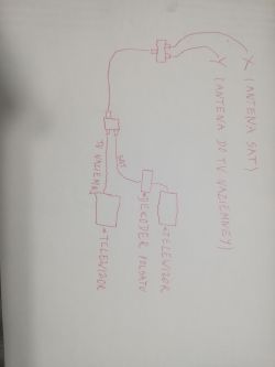 Jak połączyć antenę SAT i DVB-T na jednym kablu bez utraty sygnału?