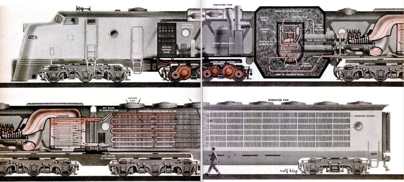 Czy lokomotywy nuklearne mają przyszłość?