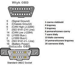 AutoCom Delphi - Kabel ISO 7638 OBD2