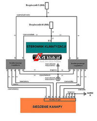 Jakie konektory do połączenia przewodów 4mm i 2mm w Audi A4?