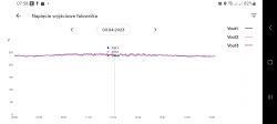 Falownik 8 kW rozłącza przy produkcji 7 kW, w czym może być problem?