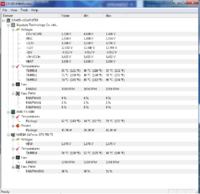 PC wydajność - Zmiana sprzętu lub podkręcenie go pod CS GO