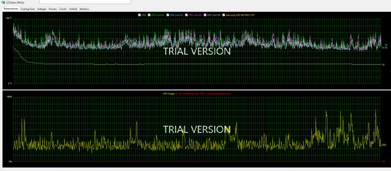 Laptop Cooling Test Charts Temperature and CPU usage charts from a laptop cooling test.