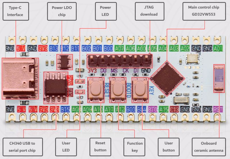 LCSC GigaDevice GD32VW553 Datasheet - WiFi 6+BLE 5.2, 4 MB, 160Mhz MCU - OpenGD32 Firmware