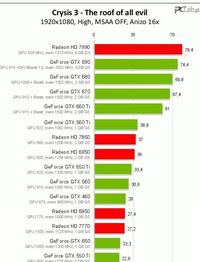Jak podkręcić Q8200 do 3GHz na płycie Gigabyte GA-P31-DS3L?