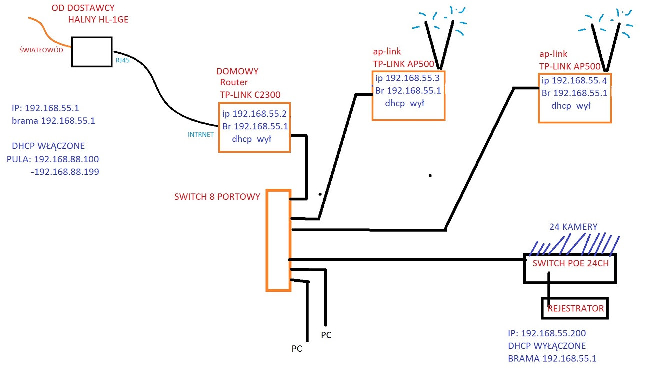 [Solved] HL-1GE GPON Halny Terminal + several routers, what is the ...