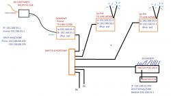 HL-1GE GPON Halny Terminal + several routers, what is the correct configuration