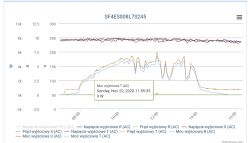 SOFAR 8kW PV Installation: Opinions, Durability, Failures & Experiences with Inverters