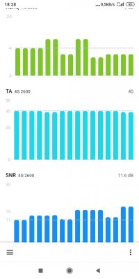 Który nadajnik wybrać dla najlepszej wydajności? Który nadajnik wybrać dla najlepszej wydajności?