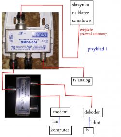 Modyfikacja istniejącej instalacji TV Kablowej VECTRA,schemat - jak?