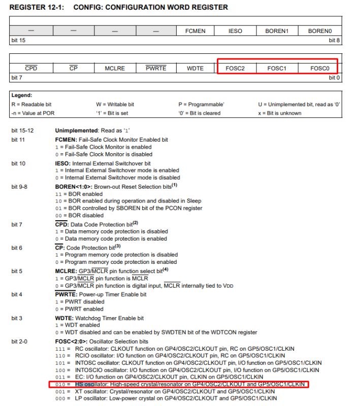 Configuration word register of PIC12F with FOSC field highlighted in red