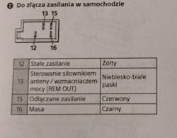 Fragment instrukcji obsługi przedstawiający schemat pinów i opis przewodów zasilających w złączu radia samochodowego Sony.