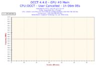 GA-EP43-DS3L - Podkręcanie procesora nie przynosi efektu.