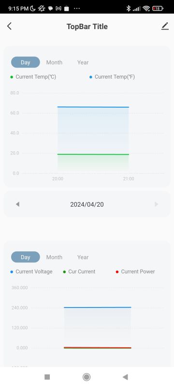 S1TW-FR Energy Meter Application Interface Mobile application screen for the S1TW-FR energy meter with parameter charts.