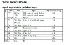 Działanie programów diagnostycznych portów COM - wykorzystanie w aplikacji C#