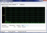 Nieustanne przesyłanie danych w tle - Avast, PC Tools Firewall Plus