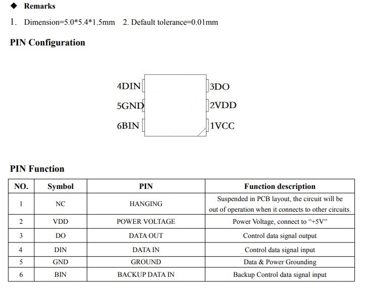 Pin configuration diagram with table of pin functions for a 6-pin chip