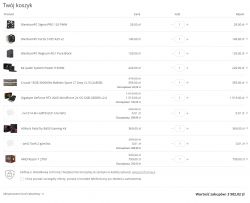 Jakie komponenty wymienić w PC do Wiedźmina 3 i Cyberpunka na high/uber?