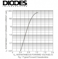 Czy podłączenie diody IR do STM32 z zasilaniem 4,2V uszkodzi uC?