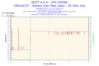 Interpretation of OCCT Test: CPU Temperature, Performance Issues, Arctic MX-2 Paste & ATX 500W PSU Interpretation of OCCT Test: CPU Temperature, Performance Issues, Arctic MX-2 Paste & ATX 500W PSU