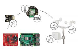 Raspberry Pi jako uniwersalne narzędzie elektronika (i nie tylko)