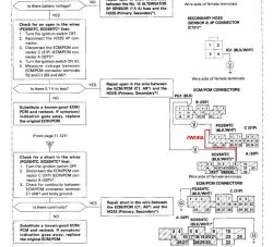 Honda CRV 2.0 16v 1999r - Check i błąd 9 - CYP - wszystko OK a nie działa