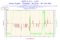 Sapphire Radeon 9550 - Błędy obrazu po wymianie wentylatora