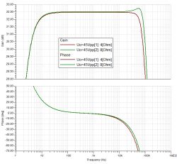 Klasa D (TPA3126 / TPA3156) z pętlą post-filter feedback oraz z lampowym stopniem wstępnym,