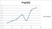 Excel Chart Formatting for Lab Reports: Step-by-Step Guide on Creating Clear & Effective Graphs Excel Chart Formatting for Lab Reports: Step-by-Step Guide on Creating Clear & Effective Graphs