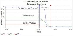 Transient Analysis of Low-Side MOSFET Driver Graph of transient analysis for a low-side MOSFET driver showing output voltages and current.