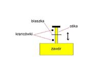 Sterowanie elektrozaworem [prototyp]