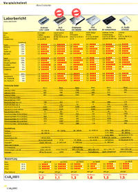 Proszę o opis wzmacniaczy DLS seria A.