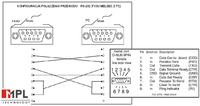 Mitsubishi FX2N odbiór danych po RS232 Mitsubishi FX2N odbiór danych po RS232