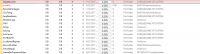 Deleting Windows.old Folder from New Laptop with Windows 10 Pro 64bit: Is It Safe?