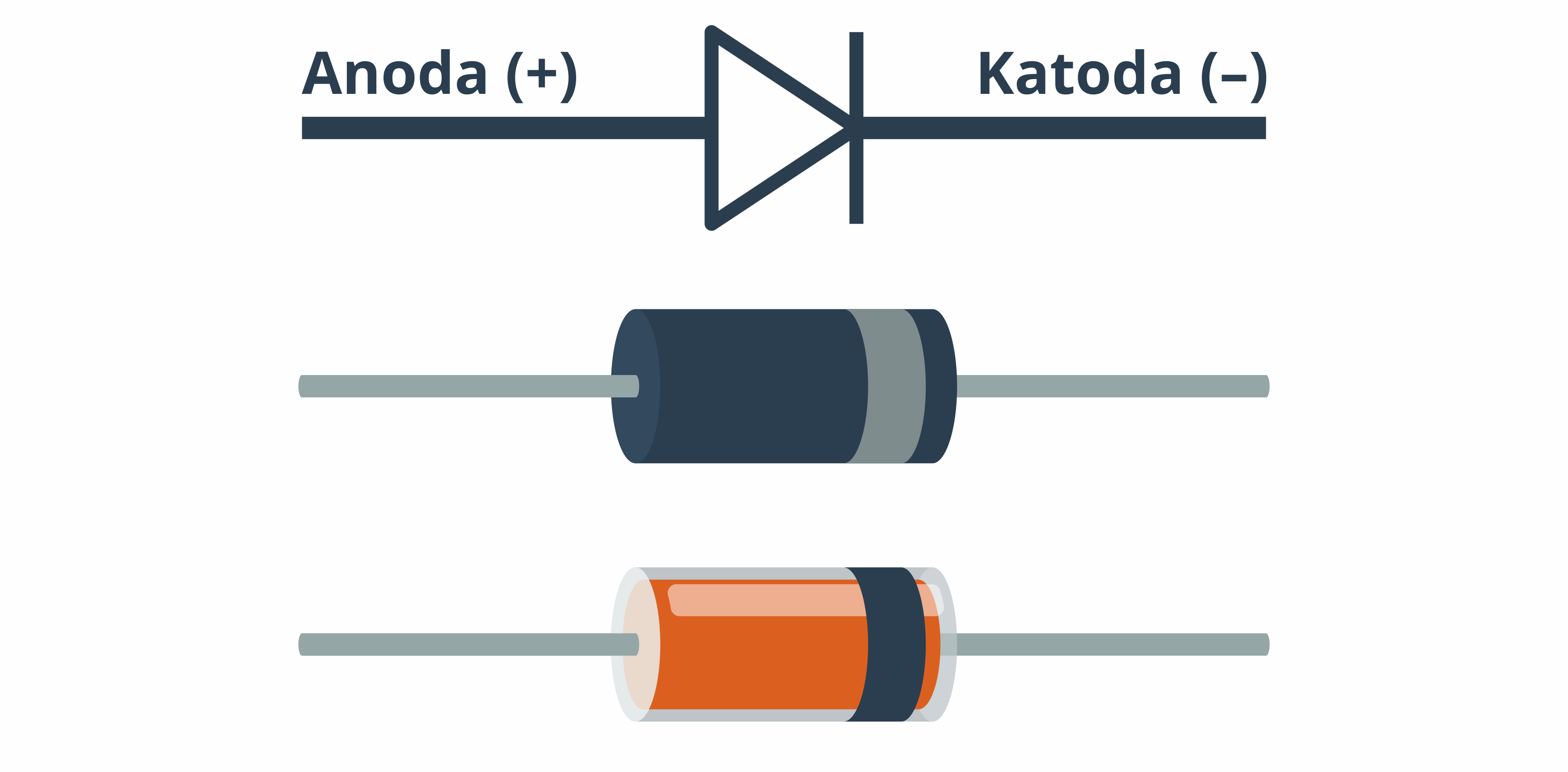 Обозначение диода. Маркировка выпрямительных диодов. Маркировка кремниевого стабилитрона. Диод выпрямительный кремниевый маркировка. Диод 1n4148 Уго.