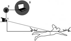 [Zlecę] Stworzenie wodoodpornego systemu pomiaru siły ciągu