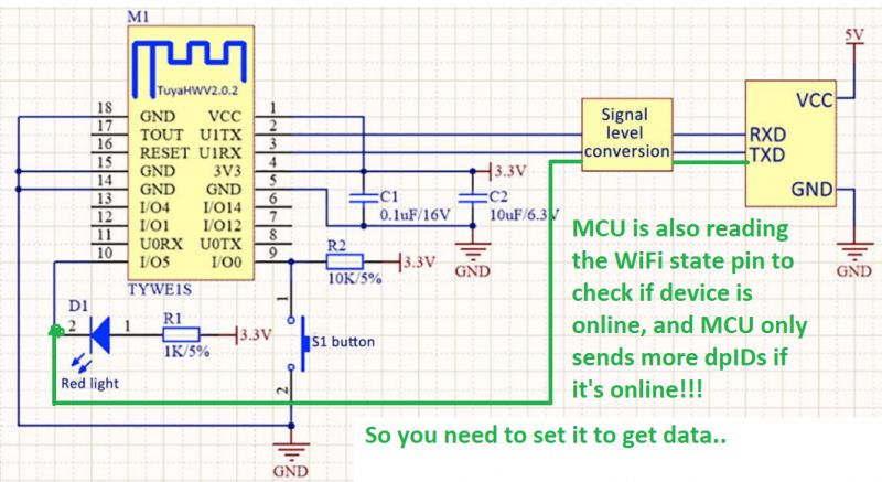 Circuit diagram with Tuya module and WiFi state connections.